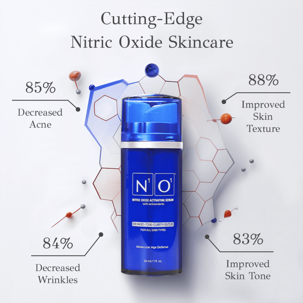 nitric oxide activating serum for skincare