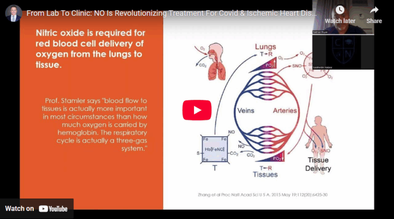 From Lab To Clinic NO Is Revolutionizing Treatment For Covid Ischemic Heart Disease