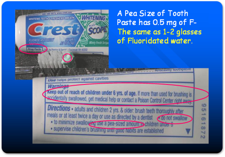 Is Your Dentist Making You Dumber? Cardiosmile