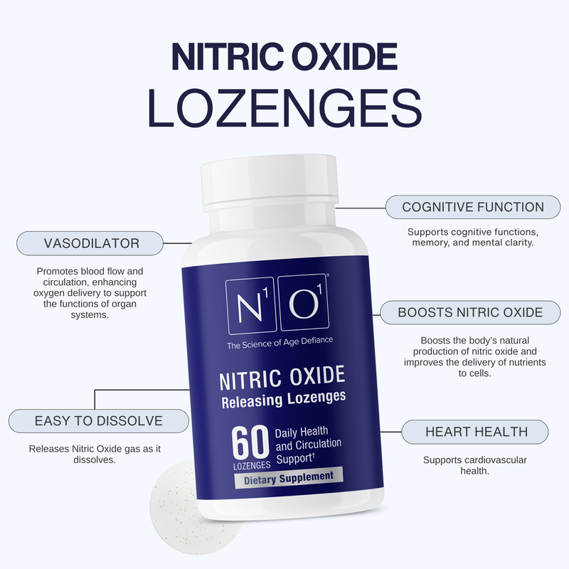 Nitric Oxide Dyno Duo - Image 3