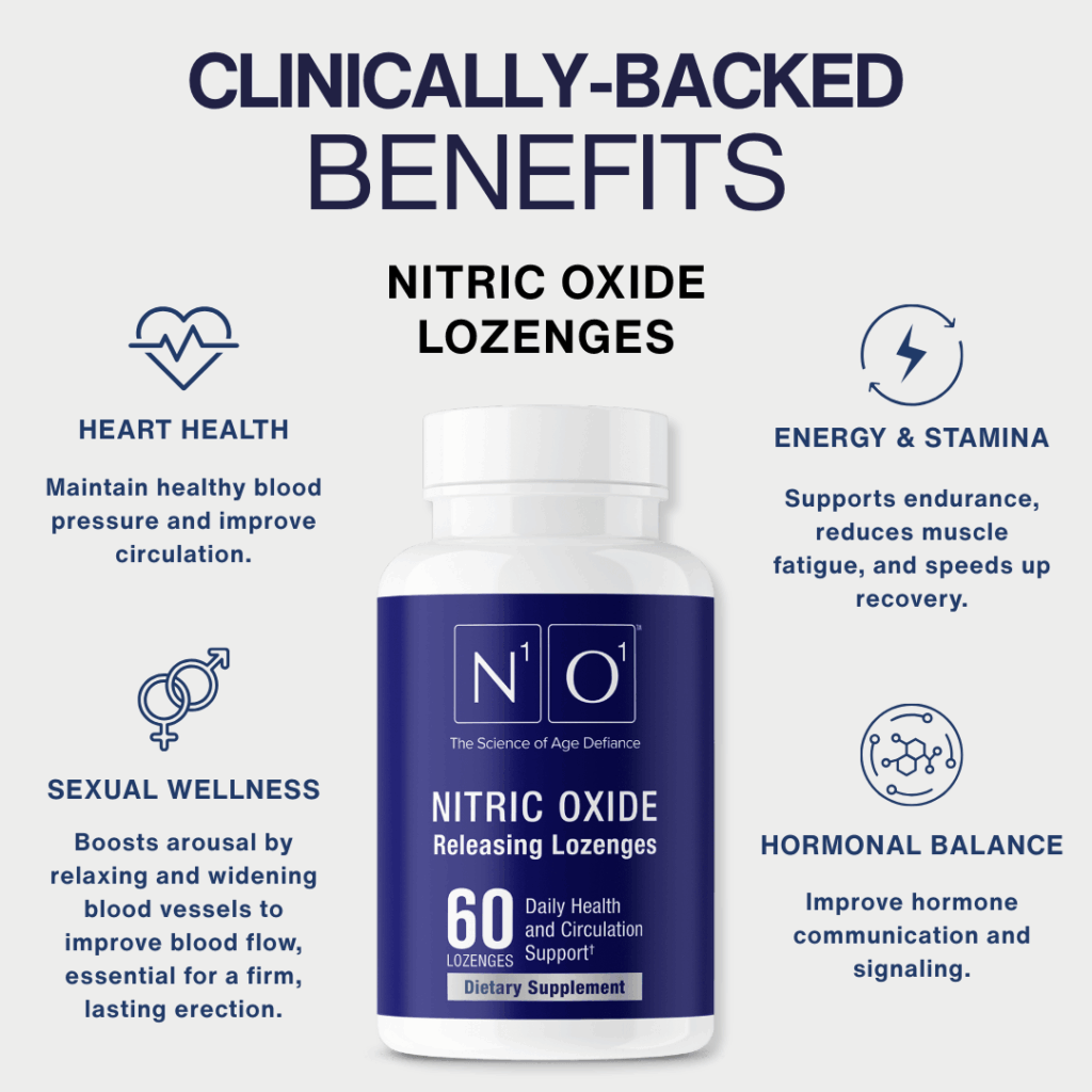 N1o1 Clinically Backed Benefits Nitric Oxide Lozenges
